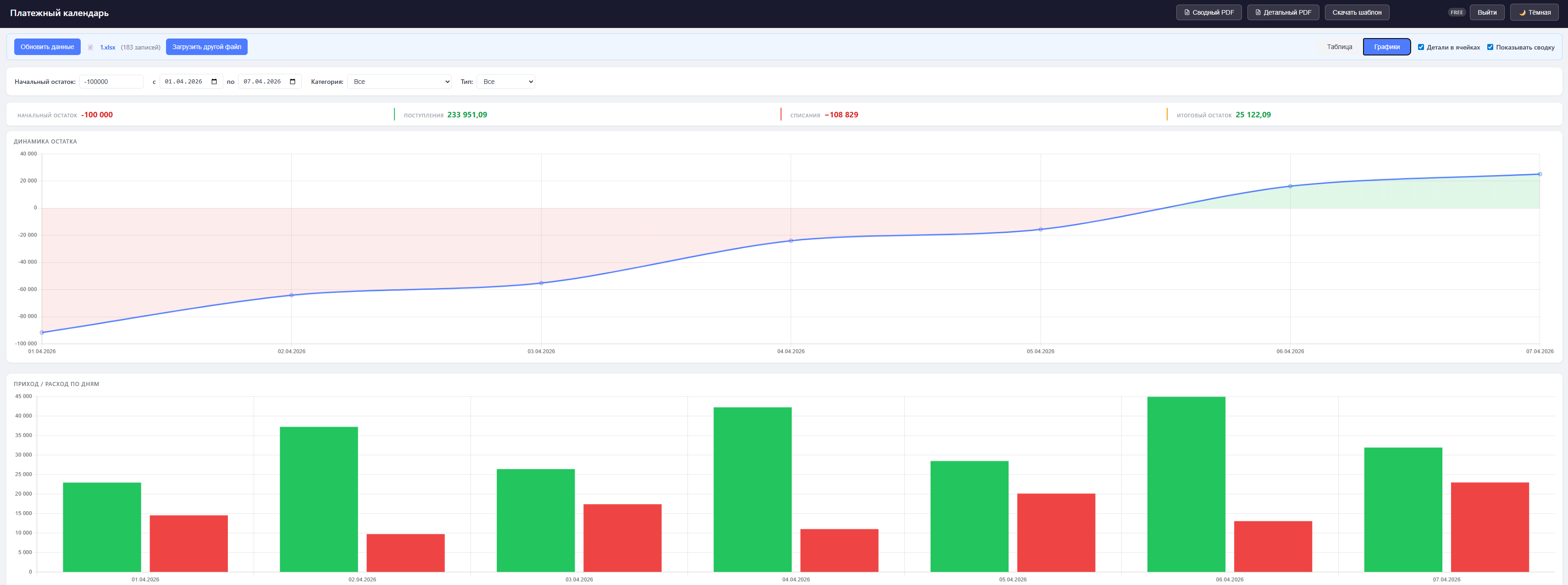 Графики динамики