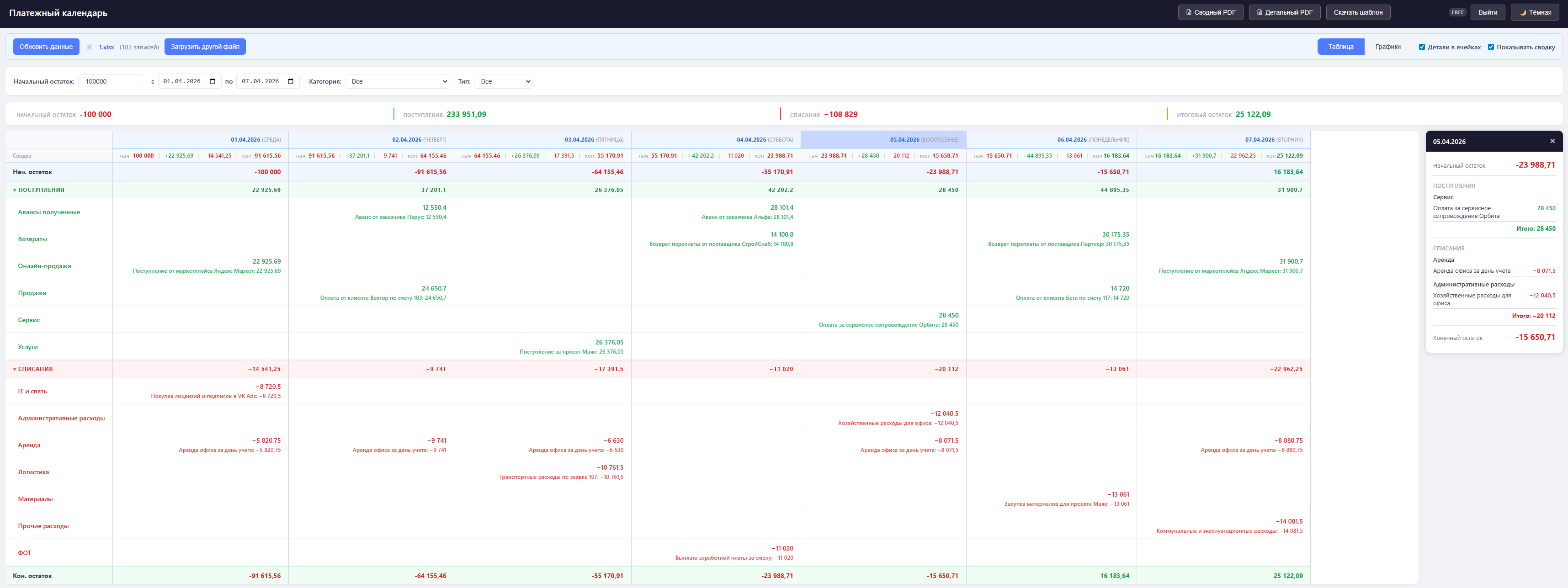 Таблица платёжного календаря